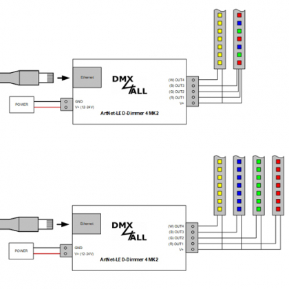 ArtNet-LED-Dimmer 4 MK2