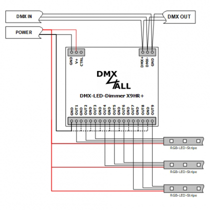 DMX-LED-Dimmer X9HR+