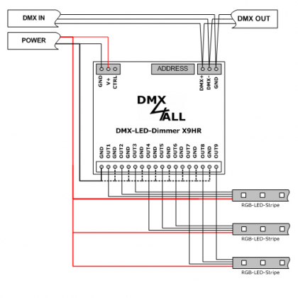 DMX-LED-Dimmer X9HR