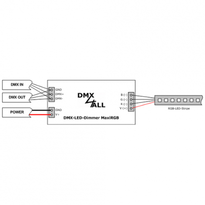 DMX-LED-Dimmer MaxiRGB