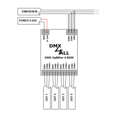 DMX-Splitter 4 RDM