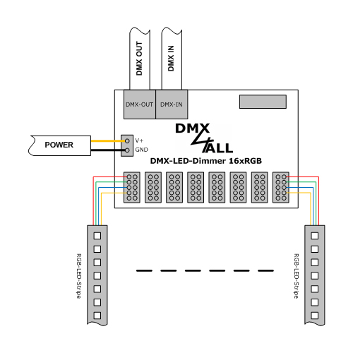 DMX-LED-Dimmer 16xRGB