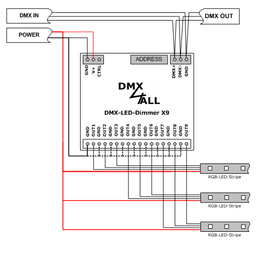 DMX-LED-Dimmer X9