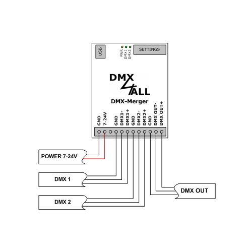 DMX-Merger MK3 2IN/1OUT